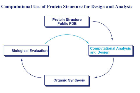 Computational chemistry consulting